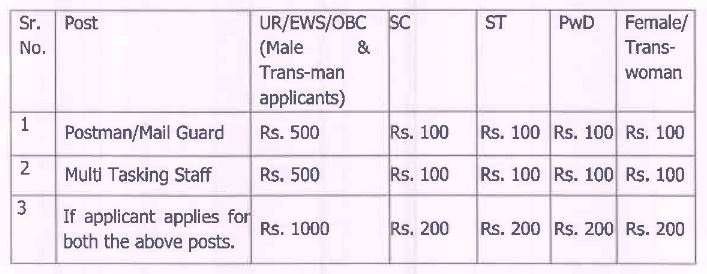Application fees M postal cirlce